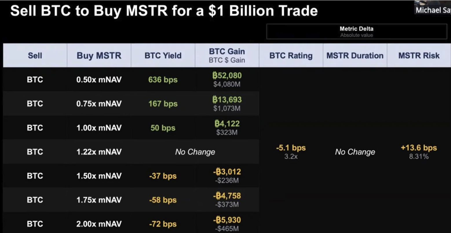Strategy Buyback Matrix Framework