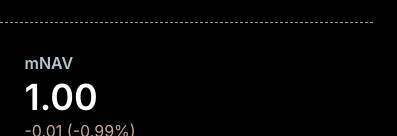 MSTR Modified Net Asset Value Metric Tracker